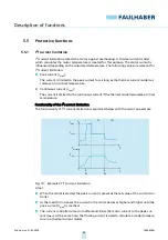 Preview for 36 page of Faulhaber 22 BX4 SC Series Technical Manual