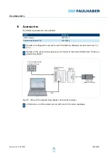 Preview for 41 page of Faulhaber 22 BX4 SC Series Technical Manual