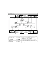 Preview for 61 page of FAVORIT 4-J INOX Operating And Installation Instructions