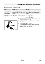 Preview for 109 page of Fayat Group DYNAPAX DRP45DX Operating Instruction,  Maintenance Instruction