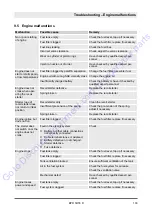 Preview for 103 page of Fayat BOMAD BPR 50/55 D Operating	 Instruction