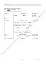 Preview for 37 page of Fayat Bomag BP 20/50 Operating Instructions Manual