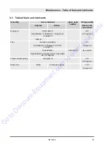 Preview for 64 page of Fayat Bomag BP 25/50 Operating Instruction,  Maintenance Instruction