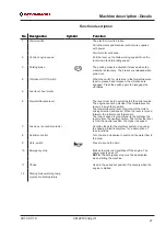 Preview for 35 page of Fayat Dynapac CC900G Instruction Manual