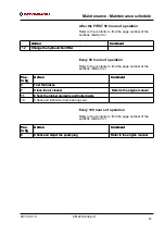 Preview for 65 page of Fayat Dynapac CC900G Instruction Manual