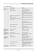 Preview for 101 page of Fayat Dynapac DR7X Operating Instruction