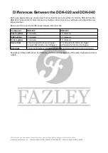 Preview for 5 page of FAZLEY DDK-020 User Manual