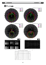 Preview for 28 page of Fbt HiMaxx Operating Manual