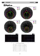 Preview for 30 page of Fbt HiMaxx Operating Manual