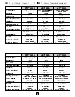 Preview for 20 page of Fbt MB-T 8008 Operating Manual