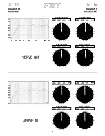 Preview for 8 page of Fbt Verve 215 Manual