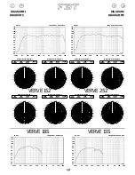 Preview for 11 page of Fbt Verve 215 Manual