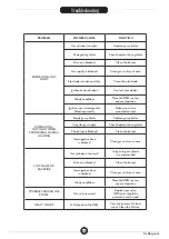 Preview for 23 page of FCC BBQ GD4842S -SS Manual