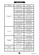 Preview for 27 page of FCCBBQ DRIFTER 2.0 Instructions, Manual, Maintenance