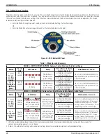 Preview for 28 page of FCI FS10A Installation & Operation Manual