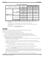 Preview for 29 page of FCI FS10A Installation & Operation Manual