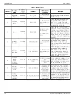 Preview for 34 page of FCI FS10A Installation & Operation Manual