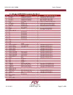 Preview for 17 page of FDI SYG-S7G2-43C-MDK User Manual