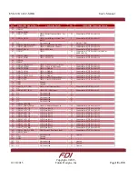 Preview for 18 page of FDI SYG-S7G2-43C-MDK User Manual