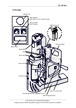 Preview for 7 page of FE Powertools 150 RLX Operator'S Manual