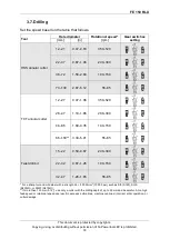 Preview for 18 page of FE Powertools 150 RLX Operator'S Manual