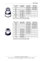 Preview for 29 page of FE Powertools 150 RLX Operator'S Manual