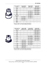 Preview for 32 page of FE Powertools 150 RLX Operator'S Manual