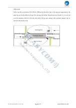 Preview for 11 page of Feasycom FSC-SYR16-7DB Instruction Manual