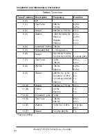 Preview for 20 page of Federal Signal Corporation G-SND-024-E Installation And Maintenance Instructions Manual