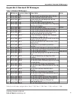 Preview for 43 page of Federal Signal Corporation IS-I-IP15X Manual