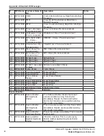 Preview for 44 page of Federal Signal Corporation IS-I-IP15X Manual