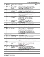 Preview for 45 page of Federal Signal Corporation IS-I-IP15X Manual