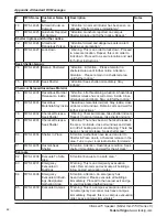 Preview for 46 page of Federal Signal Corporation IS-I-IP15X Manual