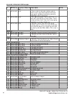 Preview for 48 page of Federal Signal Corporation IS-I-IP15X Manual