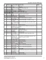 Preview for 49 page of Federal Signal Corporation IS-I-IP15X Manual