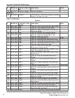 Preview for 50 page of Federal Signal Corporation IS-I-IP15X Manual