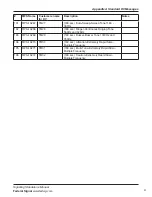 Preview for 51 page of Federal Signal Corporation IS-I-IP15X Manual