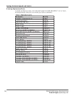 Preview for 18 page of Federal Signal Corporation PA300 Series 690009 Installation And Instruction Manual