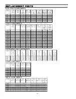 Preview for 47 page of Federal ITD48 Installation & Operation Instructions