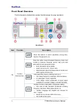 Preview for 10 page of FeelTech FY-6800 User Manual