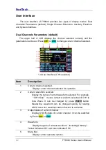 Preview for 16 page of FeelTech FY-6800 User Manual