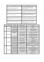 Preview for 13 page of Feider Machines FPS500 Operation Manual