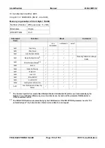 Preview for 116 page of Feig Electronic ID ISC.MR102 Manual