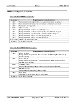 Preview for 147 page of Feig Electronic ID ISC.MR102 Manual