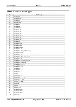 Preview for 148 page of Feig Electronic ID ISC.MR102 Manual