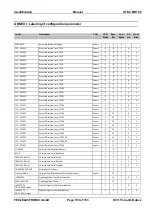 Preview for 150 page of Feig Electronic ID ISC.MR102 Manual