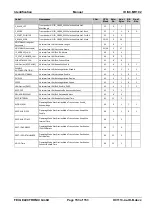 Preview for 153 page of Feig Electronic ID ISC.MR102 Manual