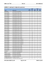 Preview for 94 page of Feig Electronic ID ISC.MU02.02-AD Manual