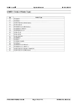 Preview for 174 page of Feig Electronic OBID i-scan ID ISC.LR200 Series Manual