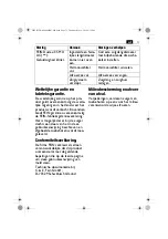 Preview for 71 page of FEIN Service Dustex 35 LX AC Series Manual